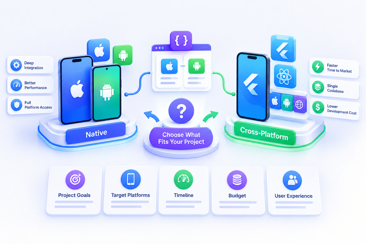 Native vs cross-platform mobile apps
